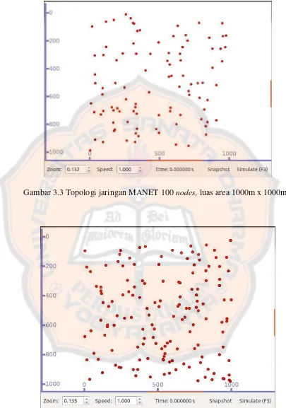 Gambar 3.3 Topologi jaringan MANET 100 nodes, luas area 1000m x 1000m 