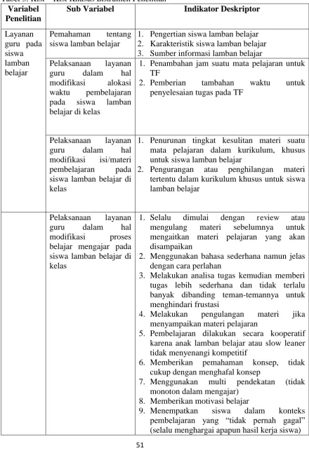 Tabel 3. Kisi – Kisi Khusus Instrumen Penelitian Variabel Sub Variabel 