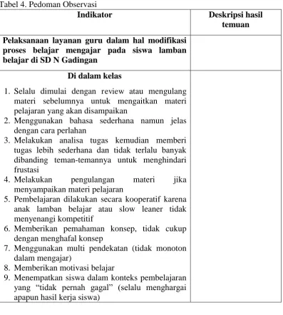Tabel 4. Pedoman Observasi Indikator 