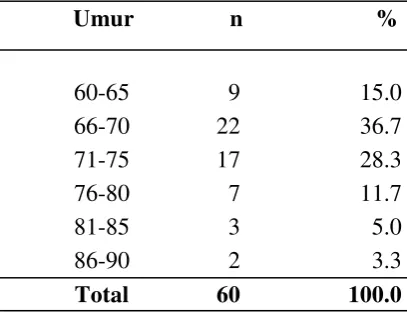 Tabel 2. Distribusi Frekuensi Responden menurut Umur pada Orang Tua Lanjut Usia di Desa Tombasian Atas Kecamatan Kawangkoan Barat 