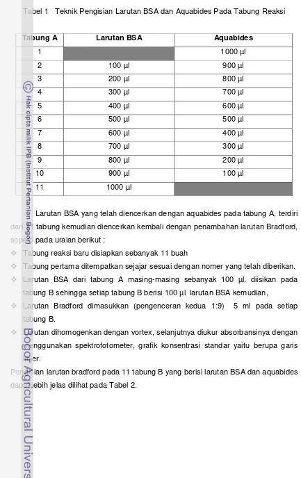 Tabel 1   Teknik Pengisian Larutan BSA dan Aquabides Pada Tabung Reaksi 