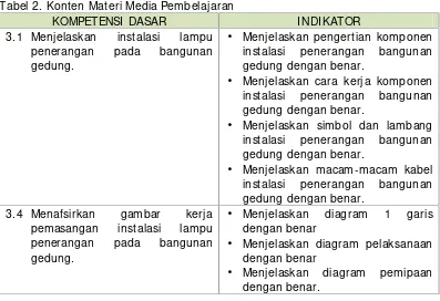 Tabel 2. Konten Materi Media Pembelajaran