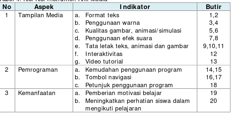 Tabel 4. Kisi-Kisi Instrumen Ahli Media