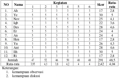 Tabel 7