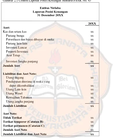 Gambar 2.1 Contoh Laporan Posisi Keuangan Menurut PSAK No. 45  