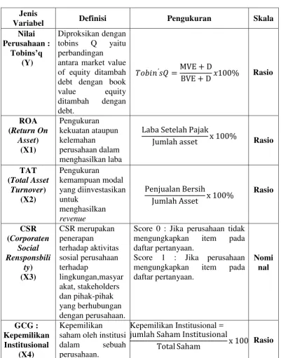 Tabel 3.3 