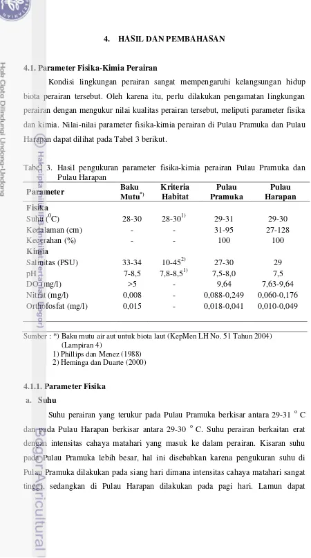 Tabel 3. Hasil pengukuran parameter fisika-kimia perairan Pulau Pramuka dan 