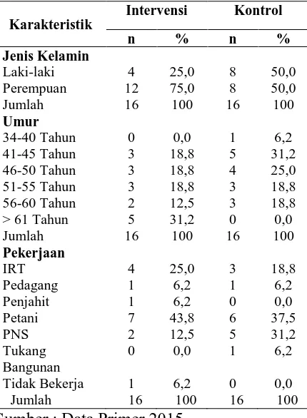 Tabel 2 Distribusi Frekuensi Karakteristik Responden Pada Tekanan Darah Diastolik Kelompok Intervensi dan Kontrol Berdasarkan Jenis Kelamin, Umur dan Pekerjaan Di Desa Tolombukan