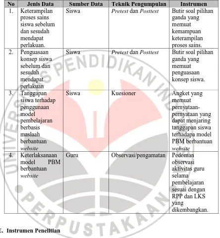 Tabel 3.2. Teknik Pengumpulan Data 