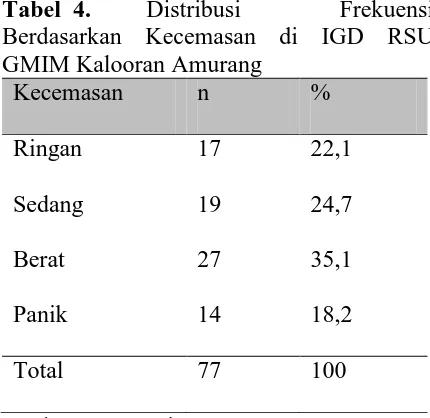 Tabel  4. Distribusi Frekuensi Berdasarkan Kecemasan di IGD RSU GMIM Kalooran Amurang 