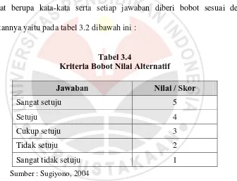 Tabel 3.4 Kriteria Bobot Nilai Alternatif 