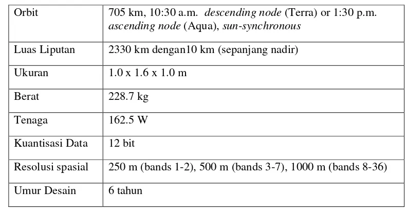 Tabel 1. Spesifikasi sensor MODIS  