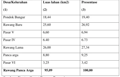 Tabel 3. Luas Wilayah Menurut Desa/Kelurahan di Kecamatan         Rawang Panca Arga Tahun 2013 