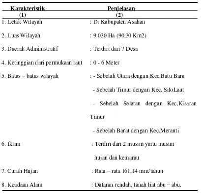 Tabel 4.  Letak dan Geografi Kecamatan Rawang Panca Arga2013 