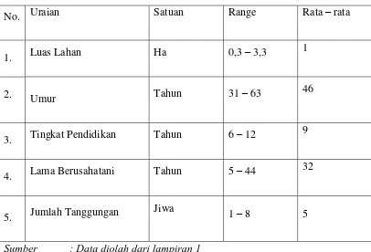 Tabel 10. Karakteristik Petani Padi Sawah Yang sebagai Respon  