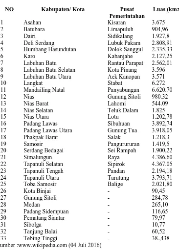 Tabel 4.1 Nama – nama Ibukota dan Luas Wilayah Kabupaten /  Kota 
