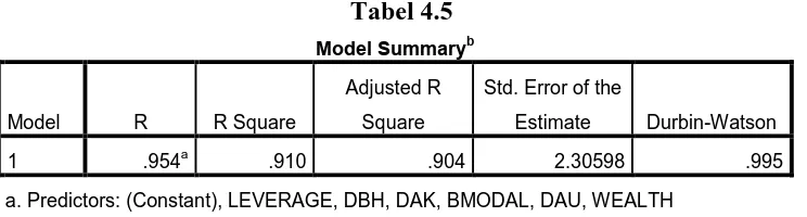 Tabel 4.5. 