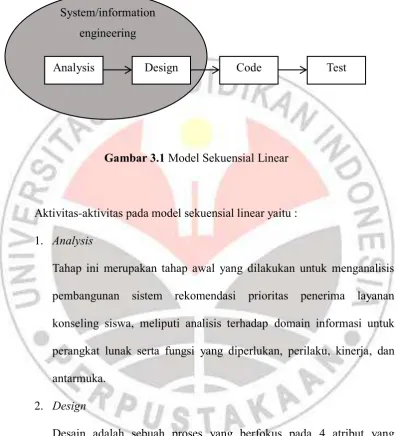 Gambar 3.1 Model Sekuensial Linear 