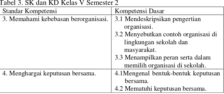 Tabel 3. SK dan KD Kelas V Semester 2 