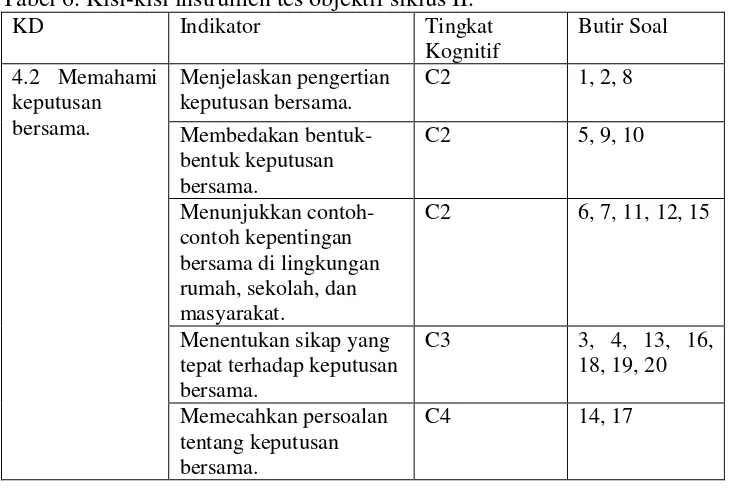 Tabel 6. Kisi-kisi instrumen tes objektif siklus II. 