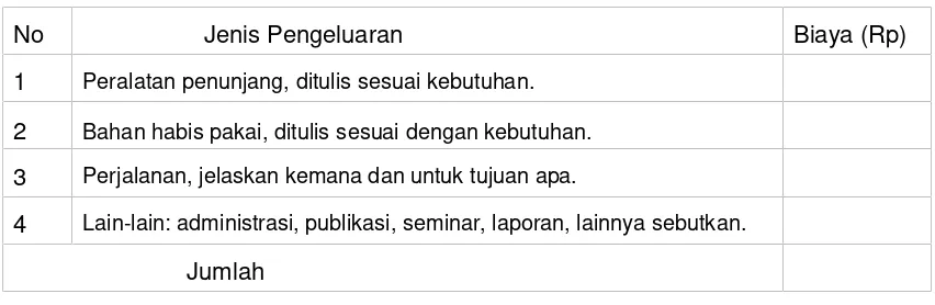 Tabel 2.1 Format Ringkasan Anggaran Biaya PKM-P