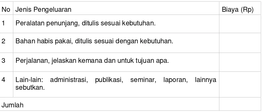 Tabel 4.1 Format Ringkasan Anggaran Biaya PKM-M