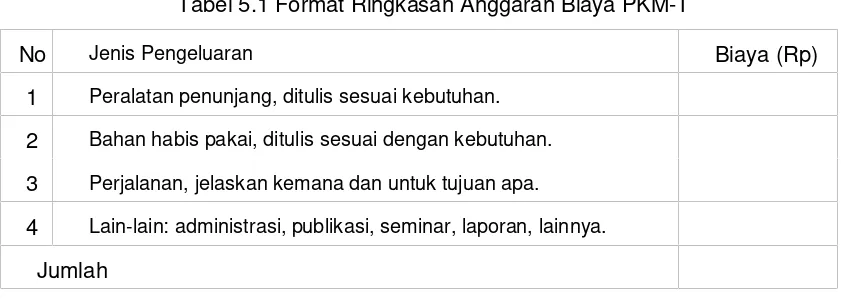 Tabel 5.1 Format Ringkasan Anggaran Biaya PKM-T