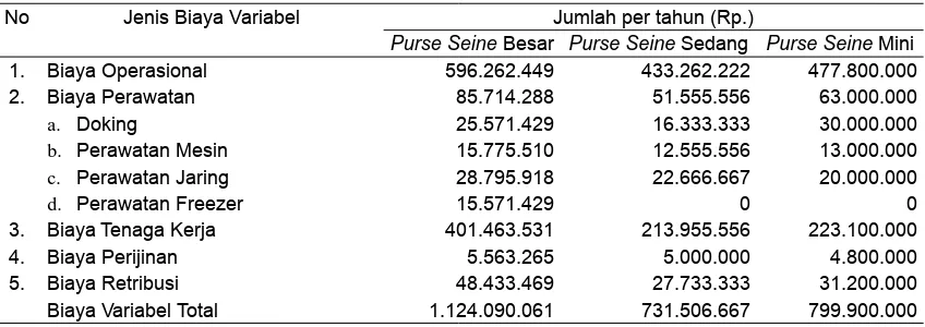 Tabel 5. Rata-rata Biaya Retribusi Nelayan Purse Seine di Juwana.