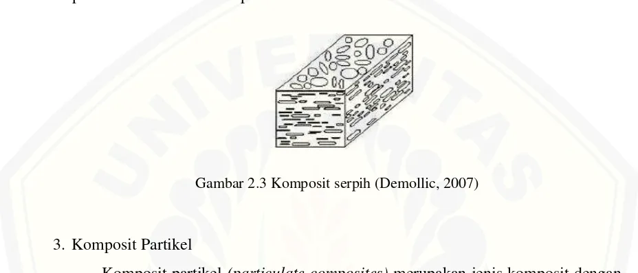 Gambar 2.4 Komposit partikel (Demollic, 2007) 