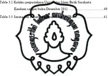 Table 3.2 Koleksi perpustakaan Universitas Islam Batik Surakarta  