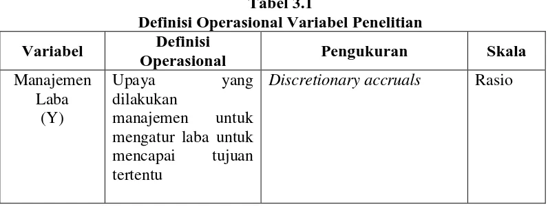 Tabel 3.1 Definisi Operasional Variabel Penelitian 