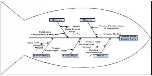 Gambar 13. Control csludge akhol chart I – MR dan histogram kapabilitas oil losses CPakhir revisi ke-4 (30 Maret-29 April 2012)CPO pada