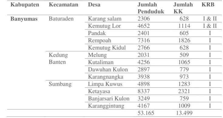 Tabel 3.1 Data desa yang termasuk KRB G. Slamet 