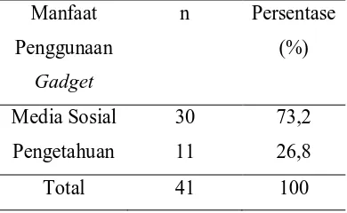 Tabel 5.1 Frekuensi nilai rata-rata pada siswa XI MIA 5 di SMA Negeri 9 Manado 