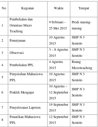 Tabel 1. Jadwal pelaksanaan kegiatan PPL UNY 2015 