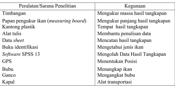 Tabel 1 Alat dan sarana yang digunakan selama penelitian 