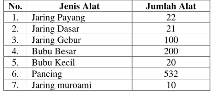 Tabel 7 Jenis alat tangkap di Kelurahan Pulau Panggang pada tahun 2010 