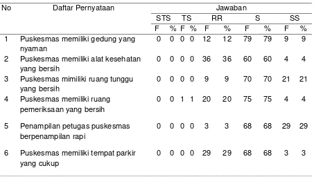 Tabel 10 