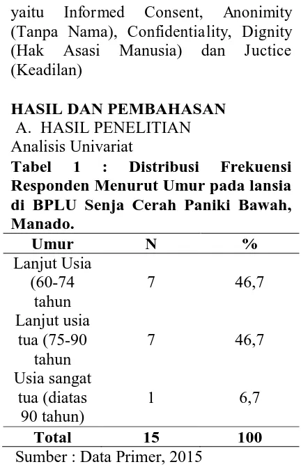 Tabel 1 : Distribusi Frekuensi Responden Menurut Umur pada lansia di BPLU Senja Cerah Paniki Bawah, Manado