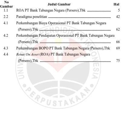 Gambar No     1.1         ROA PT Bank Tabungan Negara (Persero),Tbk