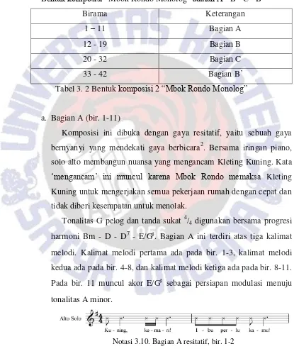 Tabel 3. 2 Bentuk komposisi 2 “Mbok Rondo Monolog” 