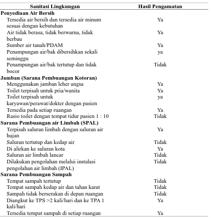 Tabel 4.5 Observasi Sanitasi Lingkungan Rumah Sakit Jiwa 