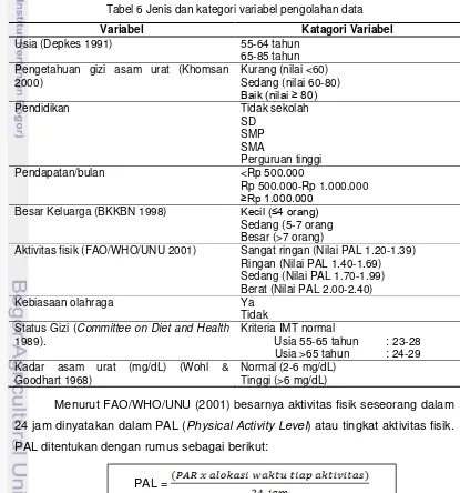 Tabel 6 Jenis dan kategori variabel pengolahan data 