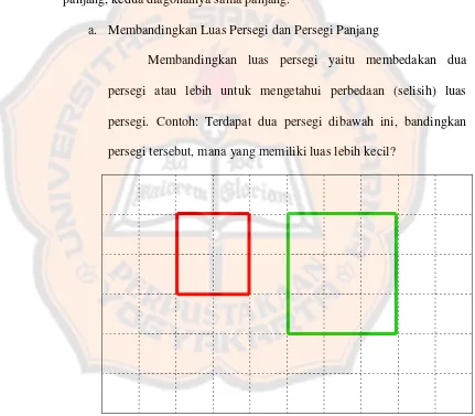 Gambar 2.3 Perbandingan Luas Persegi 