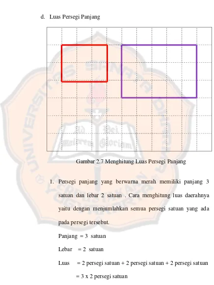 Gambar 2.7 Menghitung Luas Persegi Panjang 