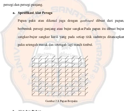 Gambar 2.8 Papan Berpaku 