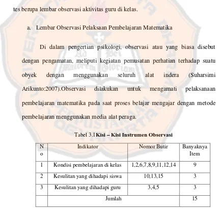 Tabel 3.1Kisi – Kisi Instrumen Observasi 