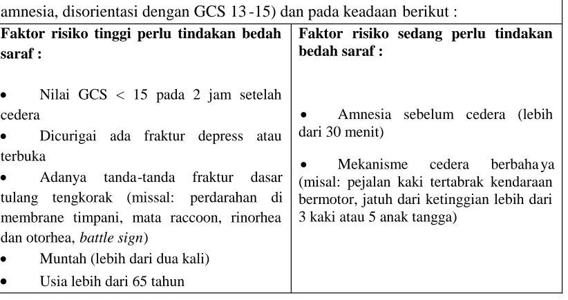 Tabel 2.2 Indikasi CT Scan pada cedera otak ringan (ATLS, 2008)