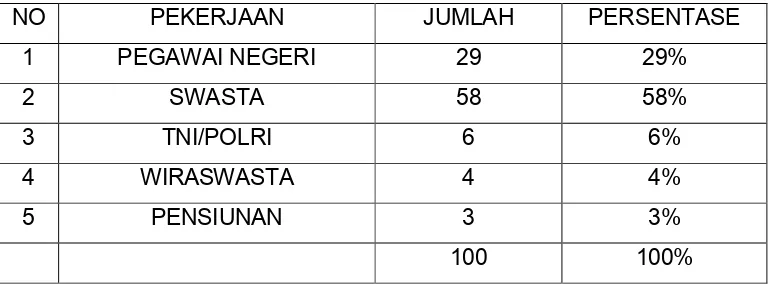 Tabel III.4