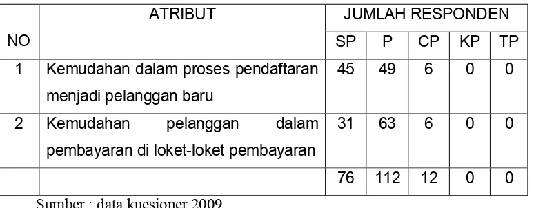 Tabel III.8